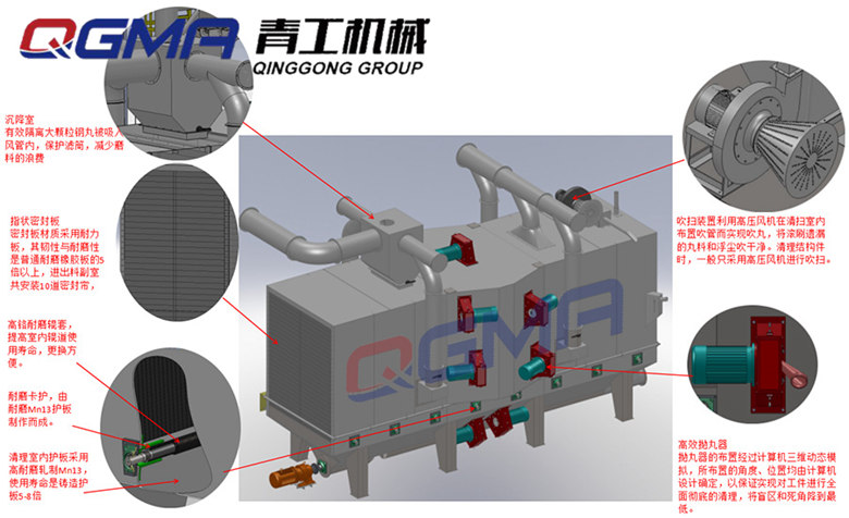 機車(chē)拋丸機